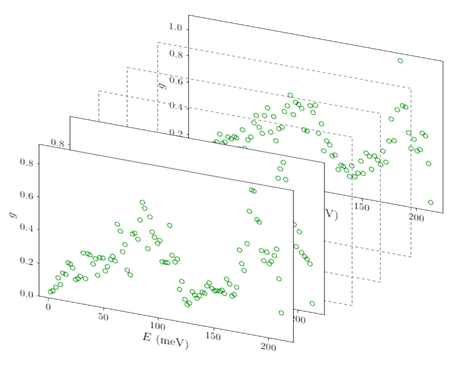 Application of super resolution imagery techniques in neutron scattering data