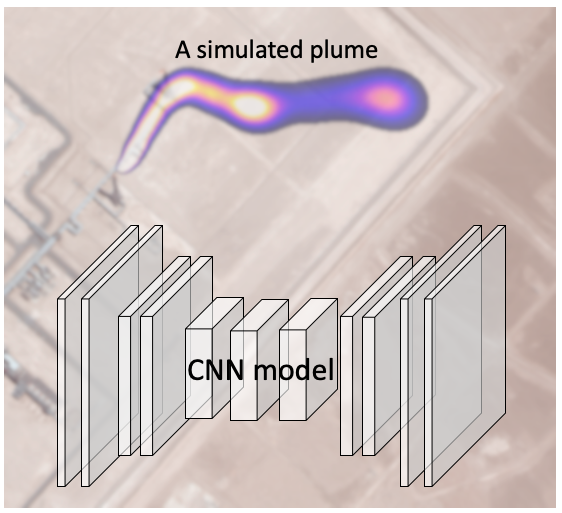 CNN model for methane detection using remote sensing imagery