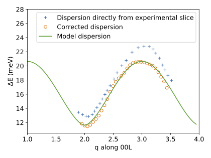 Application of super resolution imagery techniques in neutron scattering data